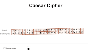 The algorithm turns plaintext into ciphertext by shifting the letters of the plaintext forward along the alphabet. Caesar Cipher Geogebra