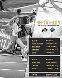 Colorado Buffaloes Track & XC