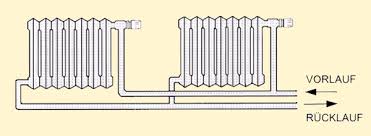Erfahrung sagen, was die heizungseinbau für ein haus ca. Heizung Installieren Alle Kosten Daten Und Fakten