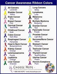 In most cases, the lump affects only one side, and the results of thyroid function tests (blood tests). Pin On Svg Cuts