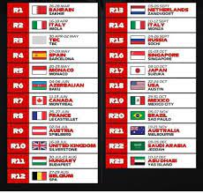 Análisis carrera del gp de bahrein f1 2021. F1 Calendario Formula 1 2021