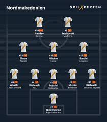 Se seneste nyheder, kampe, resultater, stillinger og spillere på det makedonske landshold. Nordmakedonien Em 2021 Analyse Af Trup Odds Kampe Og Profiler
