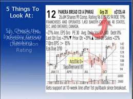 ibd 50 charts a profitable tool for your portfolio