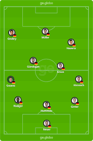 Em quais times atuavam os jogadores da alemanha na copa de 2002? Eurocopa Indecisa Como Nunca Alemanha Busca Ajuste Fino Para Voltar Ao Topo Blog Do Lozetti Ge