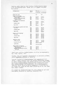 0 1 2 3 4 5 6 7 8 9 10 11 12 13 14 15 16 17 18 19 20 2122232425 26 27 28 29