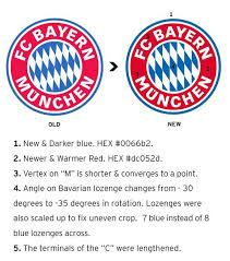 Pepe reina, raul albiol, alvaro arbeloa, xabi alonso, santi cazorla i david villa. Bayern Monachium Zaktualizowal Swoj Herb Kolejny Minieri Wykop Pl
