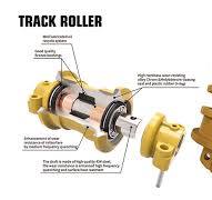 Wholesale Excavator/ Dozer Track Roller Made From 50mn/40mn2 Material  Undercarriage Bottom Roller