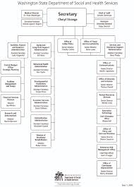 Organizational Chart Dshs