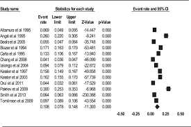 Check spelling or type a new query. Prevalence Of Depression In The Community From 30 Countries Between 1994 And 2014 Scientific Reports
