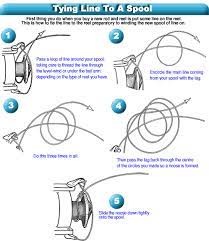 Great Diagram For Spooling A Reel Trout Fishing Tips Trout Fishing Fishing Tips