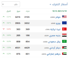 الجمعة 04 يونيو 2021, 01:00 م (بتوقيت جرينيتش ). Ø³Ø¹Ø± Ø§Ù„Ù„ÙŠØ±Ø© Ø§Ù„Ø³ÙˆØ±ÙŠØ© ÙˆØ§Ù„ØªØ±ÙƒÙŠØ© Ù…Ù‚Ø§Ø¨Ù„ Ø§Ù„Ø¯ÙˆÙ„Ø§Ø± ÙÙŠ Ø³ÙˆØ±ÙŠØ§ 19 5 2021