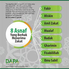 Mereka berhak mendapatkan bagian dari zakat, dengan syarat bukan bagian dari kerabat rasulullah shallallahu 'alayhi wasallam. Golongan 8 Asnaf Tasq