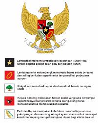 Image Result For Gambar Lambang Pancasila Dan Maknanya Lambang Negara Bendera Gambar