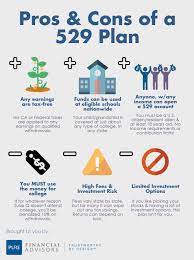 How are 529 funds treated when students apply for financial aid? A Financial Aid Counseling And Literacy What Is A 529 Savings Plan