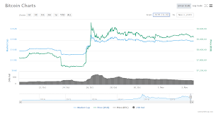 Tether bitcoin ethereum binance usd dogecoin cardano ripple eos ethereum classic litecoin coin fetch.ai bitcoin standard hashrate token audius global aex token ltcup walton quant. Bitcoin Kurs Absturz Auf 8 000 Usd Durch Btc Future Gap