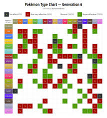 Generating A Pokemon Types Table In Python Steemit Attention que le tableau est séparé après le type roche car le nombre maximum de colonnes était atteint. generating a pokemon types table in