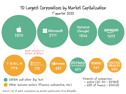 America 🇺🇸 united states 🇨🇦 canada 🇲🇽 mexico 🇧🇷 brazil 🇨🇱 chile. Big Tech Wikipedia