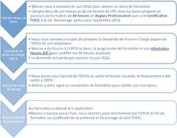 Comment écrire la meilleure lettre de motivation lorsque vous postulez pour reprendre une formation continue ? Utiliser Vos Heures Compte Personnel De Formation Pour Formation Langue