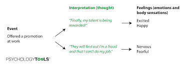 A cbt file extension is used for a popular comic ebook format. What Is Cognitive Behavioral Therapy Cbt Psychology Tools
