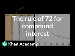 The Rule Of 72 For Compound Interest Video Khan Academy