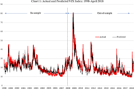 has the vix index been manipulated springerlink