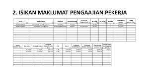 Bila dah salah kira gaji pekerja, syarikat anda sendiri yang rugi, dan kalau jabatan buruh semak, jika anda tidak bayar gaji yang sepatutnya pekerja terima, bersedialah membayar cukai kecuaian yang anda buat sendiri. Muhammad Faris Tech Hr Posts Facebook