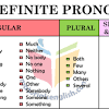 A relative pronoun is a word like that or which or who, so a relative clause is a clause that begins with a relative pronoun. 1