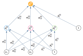 What Does A Neural Network Actually Do Machine Learning Deep Learning Machine Learning Book Artificial Neural Network