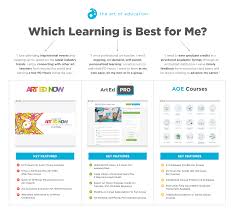 Which Art Teacher Pd Is Best For Me The Art Of Education University Art Teacher Teacher Pd Teacher