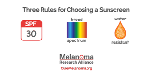 This page lists cancer drugs approved by the food and drug administration (fda) for skin cancer. Sunscreen What You Need To Know Melanoma Research Alliance