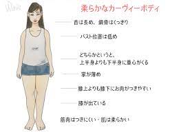 あなたはどのタイプ ぽっちゃりさん向け骨格診断 似合うファッションスタイリング 髪型 ヘアスタイル プラスサイズ 大きいサイズ の女性のためのライフスタイルマガジン colorear コロレア 体型 ウェーブタイプ 骨格診断