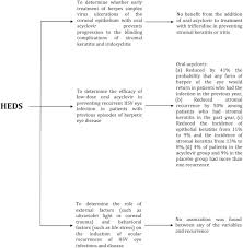The recognition of the hsv origin of epithelial keratitis is of great importance not only to avoid confusion with other conditions but also because it may be a clue to help identify hsv as a cause of a more serious eye involvement, such as stromal. Herpes Simplex Virus Keratitis An Update Of The Pathogenesis And Current Treatment With Oral And Topical Antiviral Agents Tsatsos 2016 Clinical Amp Experimental Ophthalmology Wiley Online Library