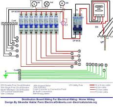 Behind the door, you'll find an assortment of wires and you can also draw up a diagram and tape it to the back of the electrical panel door. Gn 1347 Electrical Panel Board Wiring Diagram Pdf Download Diagram