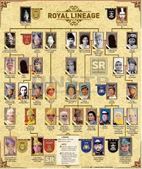 Currently, the role of bendahara has been taken over by chief minister with the constitutional monarchy system via johor state constitution. Suara Rakyat Waris Dinasti Temenggong Lidah Siar Umno Benarkah Kesultanan Johor Sekarang Yg Bermula Dari Sultan Abu Bakar Yg Dikenali Sbg Mr Albert Baker Bukanlah Bukanlah Waris Kesultanan