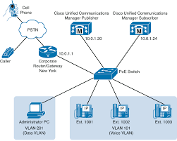 Maybe you would like to learn more about one of these? Chapter 6 Cisco Unified Communications Manager Cucm Telephony And Mobility Features Ccna Voice Portable Command Guide Book