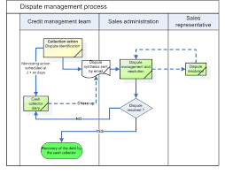 Dispute meaning, definition, what is dispute: Invoices Dispute Management
