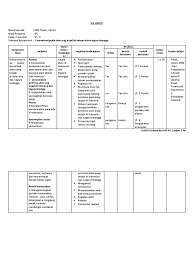Silabus dan model pembelajaran di tk/ra 1. Contoh Silabus Rpp Ips