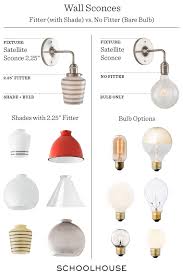 Anatomy Of A Surface Mount Bathroom Wall Light Fixtures Bathroom Sconce Lighting Beautiful Bathrooms