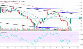 Tivo Stock Price And Chart Nasdaq Tivo Tradingview