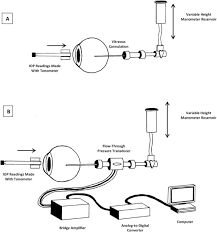 non continuous measurement of intraocular pressure in