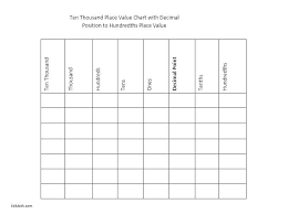 place value chart math akasharyans com