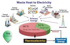Priimta Prisiminti Uzvirkite Kvaila Thermal To Electrical Energy Yenanchen Com