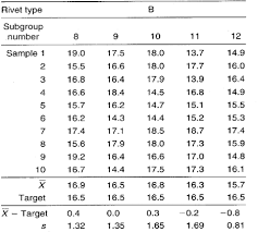 Target Xbar S Chart Example Infinityqs