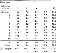 target xbar s chart example infinityqs