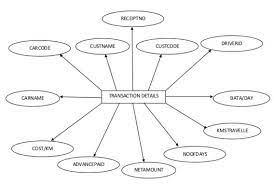 How to download car rental portal project report? Online Car Rental System Project Report