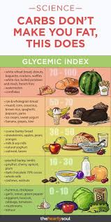 Pin On Keto Diet Foods