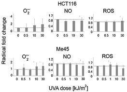 Check spelling or type a new query. Cell Type Specific Differences In Redox Regulation And Proliferation After Low Uva Doses Biorxiv