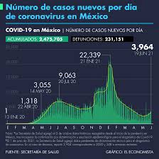 El gobierno de la ciudad de méxico anunció que del 15 al 21 de junio se llevará a cabo la transición ordenada y gradual hacia el color naranja del semáforo epidemiológico, lo que está implicando el retorno paulatino de nuevos sectores a la nueva normalidad. Tparkz4lyifylm