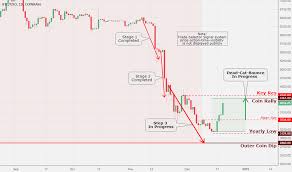 page 24 investing tradingview