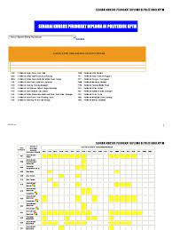 Siwabessy ini menawarkan pilihan program studi untuk jenjang d3 dan d4 dengan. Senarai Kursus Diploma Di Politeknik Kpm Lm